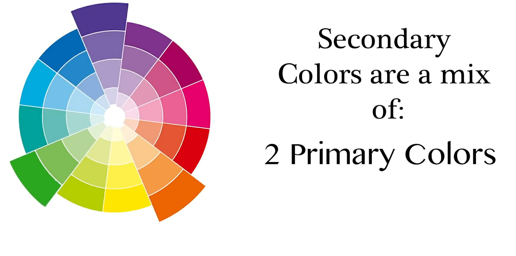 Secondary Colors are a mix of: 2 Primary Colors – A color wheel with orange, green and purple sections extended.